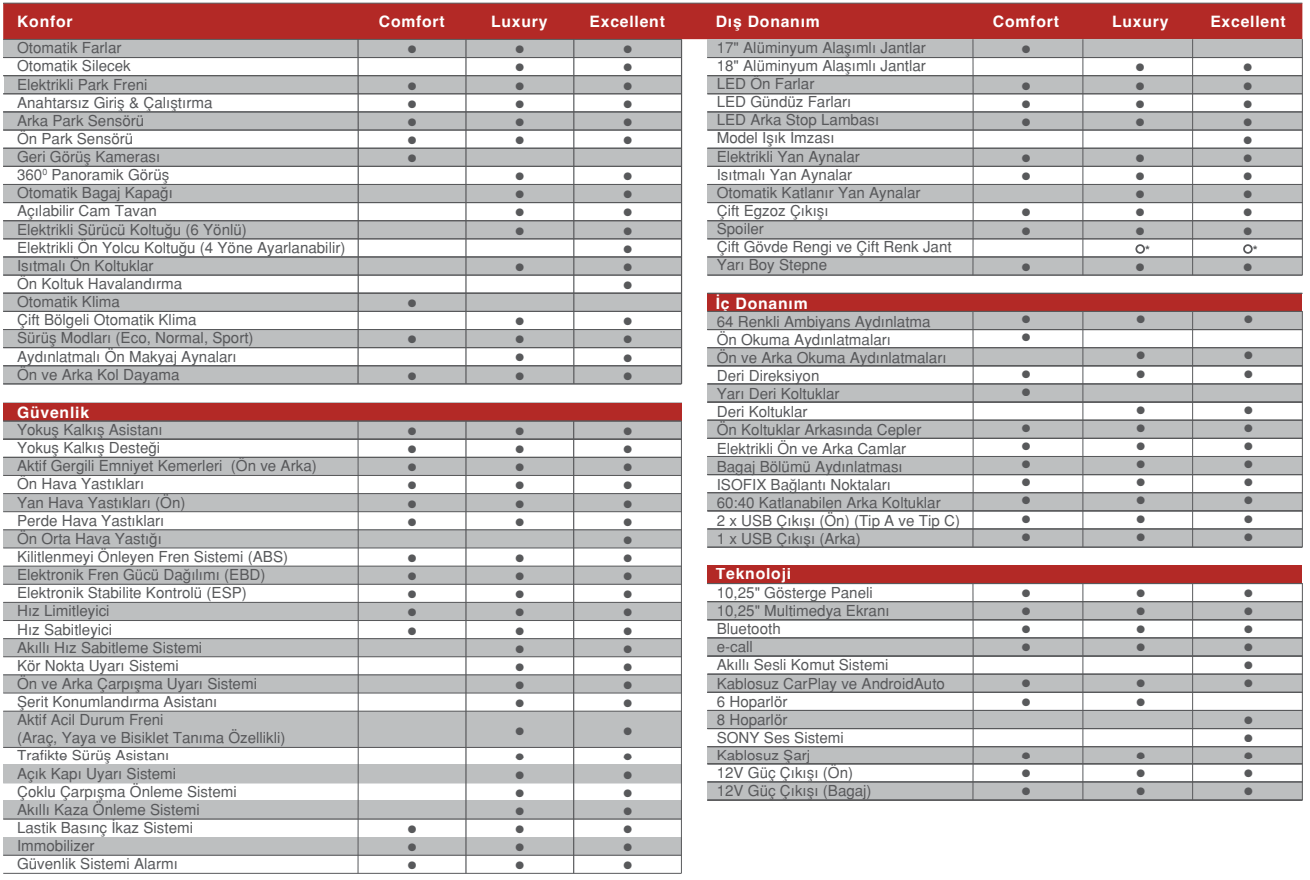 Chery Omoda 5 Donnaım Özellikleri - Yakıt Tüketimi - Chery luxury